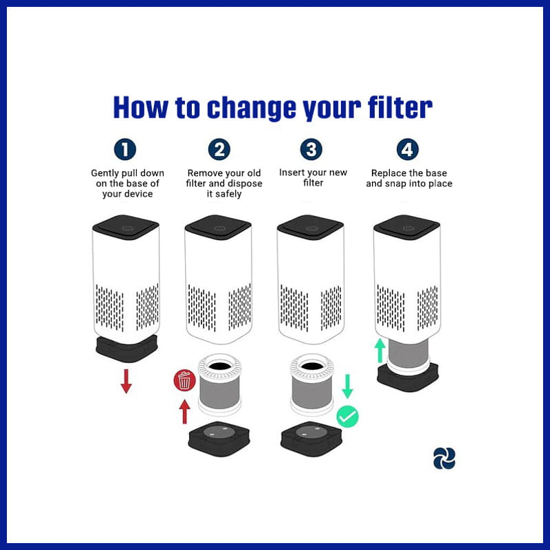 Changing Purifier Filter: Easy Steps
